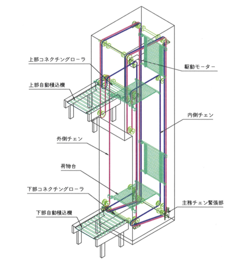 コンベレータC型